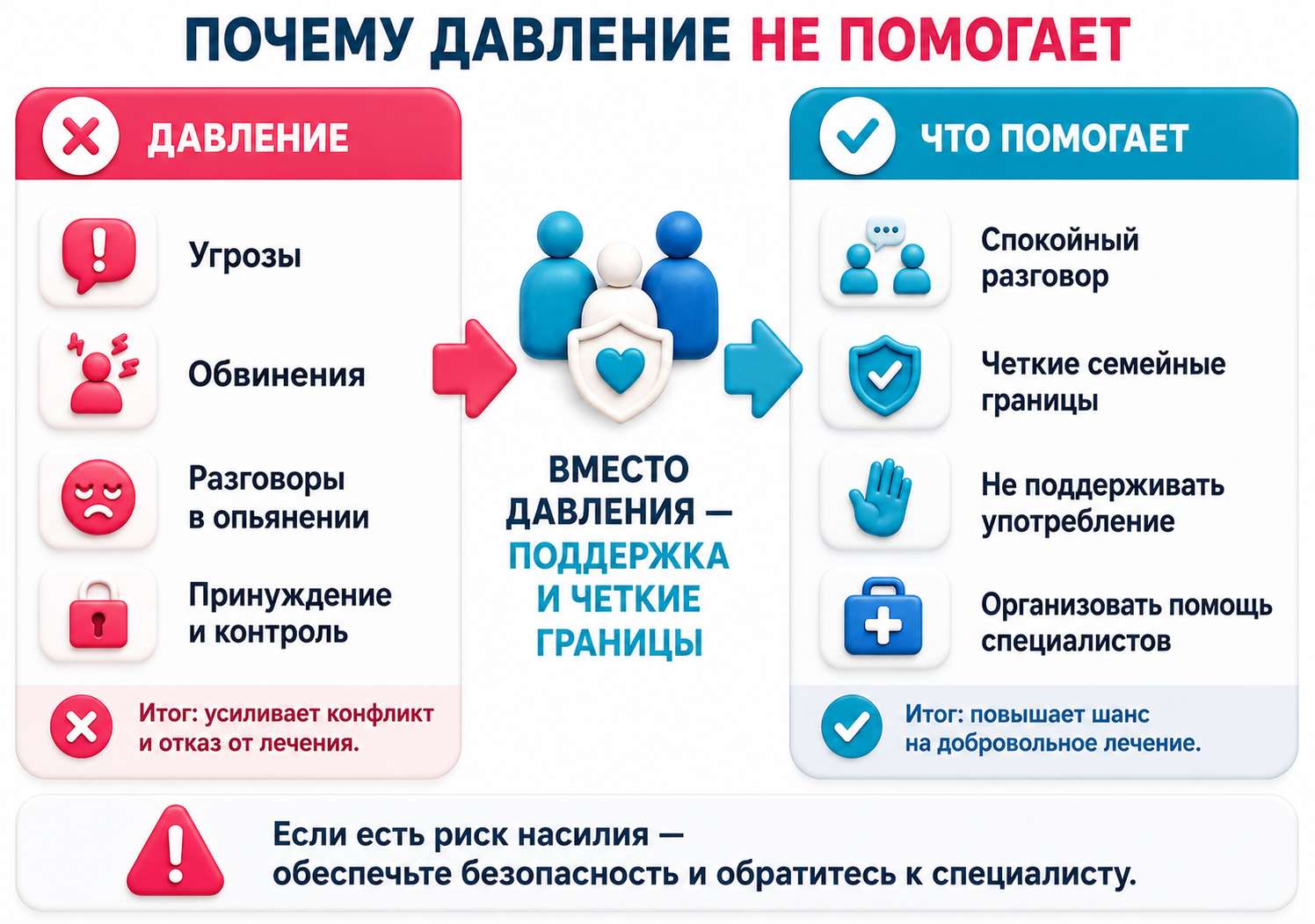Инфографика объясняет, почему принуждение к отказу от алкоголя не работает